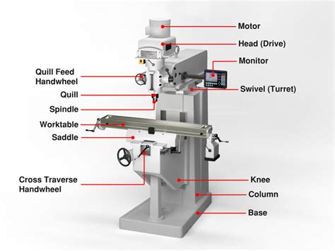 cnc small metal milling part factory|milling machine parts diagram.